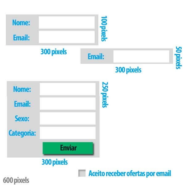 Captação email e-commerce