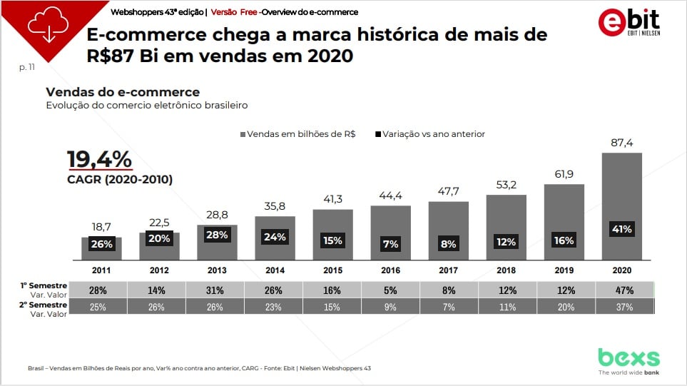 crescimento do e-commerce em 2020